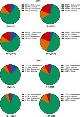 The Different Effects of Skeletal Muscle and Fat Mass on Height Increment in Children and Adolescents Aged 6–11 Years: A Cohort Study From China